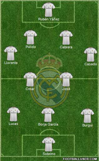 R. Madrid Castilla Formation 2013