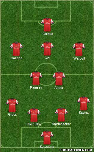Arsenal Formation 2013