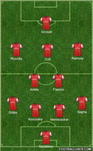 Arsenal Formation 2013