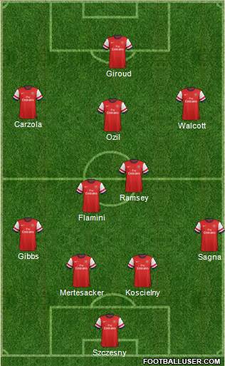 Arsenal Formation 2013
