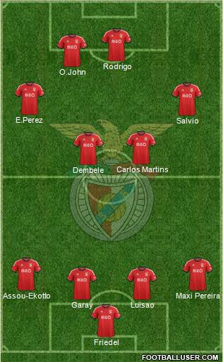 Sport Lisboa e Benfica - SAD Formation 2013