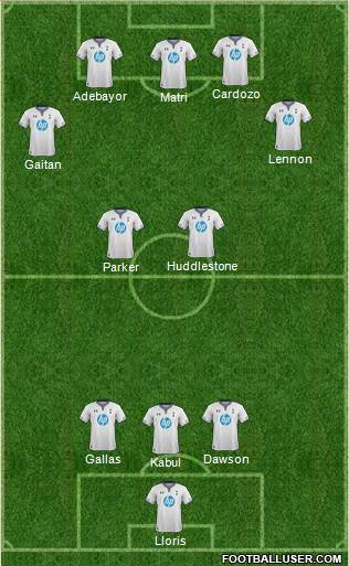 Tottenham Hotspur Formation 2013