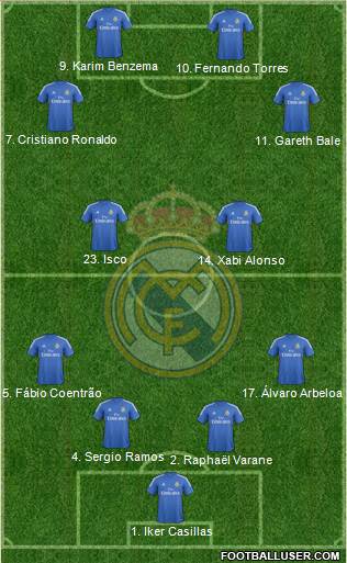 Real Madrid C.F. Formation 2013