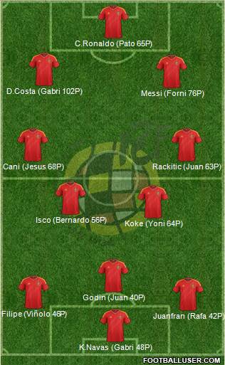 Spain Formation 2013
