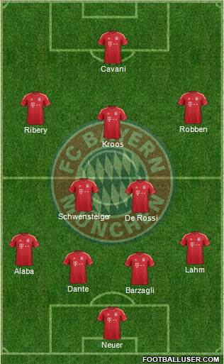 FC Bayern München Formation 2013