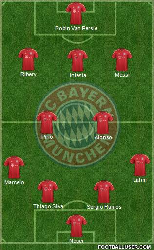 FC Bayern München Formation 2013