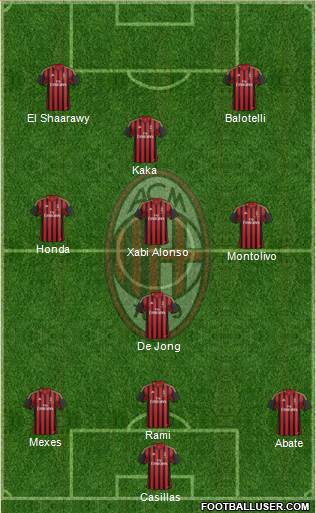 A.C. Milan Formation 2013