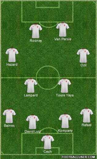 England Formation 2013