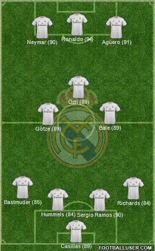Real Madrid C.F. Formation 2013