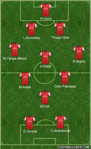 Arsenal Formation 2013