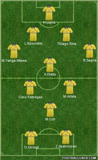 Arsenal Formation 2013