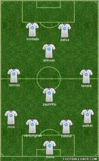 Tottenham Hotspur Formation 2013