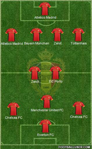 Belgium Formation 2013