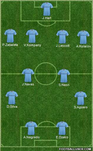 Manchester City Formation 2013