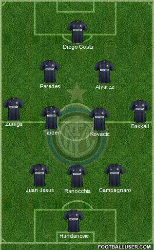 F.C. Internazionale Formation 2013