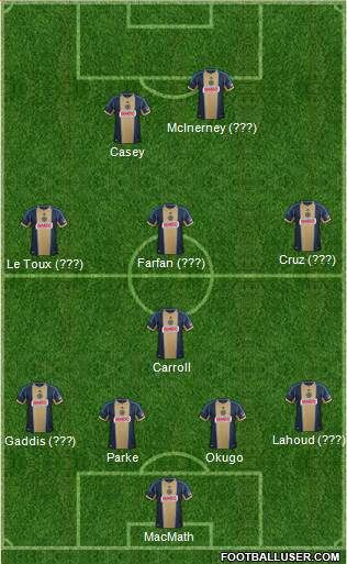 Philadelphia Union Formation 2013