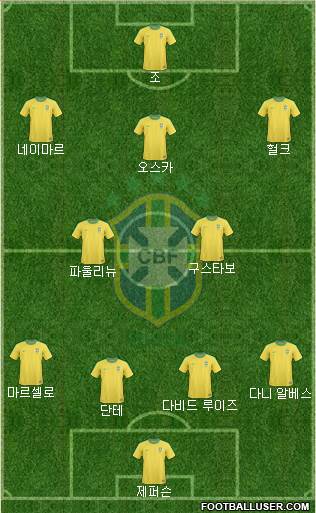 Brazil Formation 2013