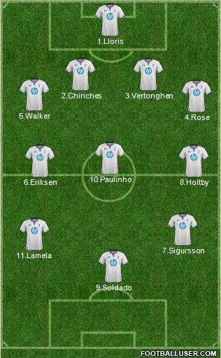Tottenham Hotspur Formation 2013