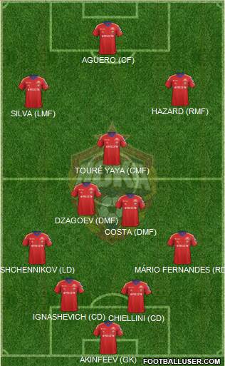 CSKA Moscow Formation 2013
