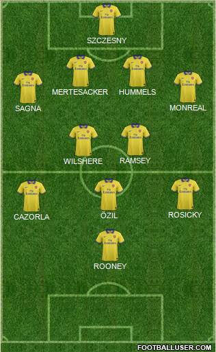 Arsenal Formation 2013