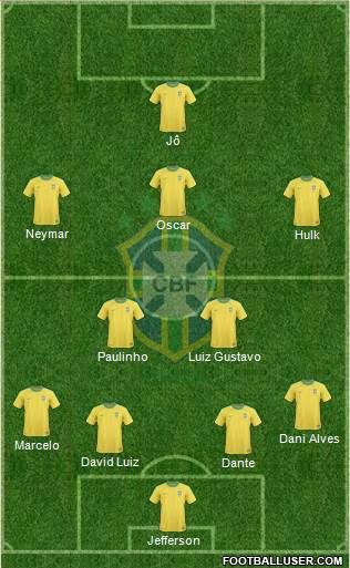 Brazil Formation 2013