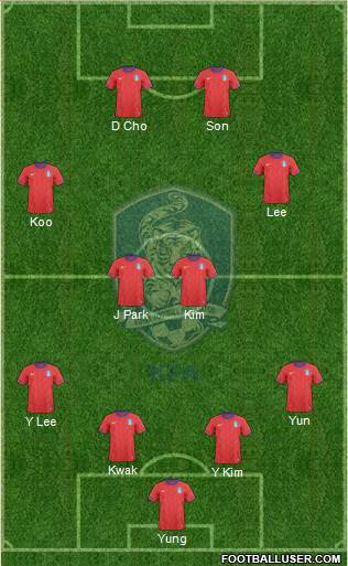South Korea Formation 2013