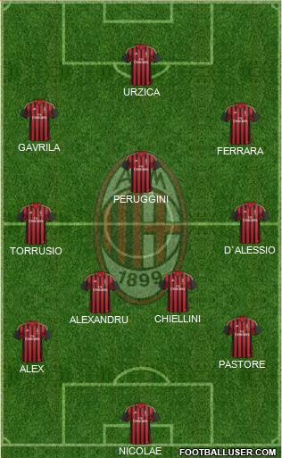 A.C. Milan Formation 2013
