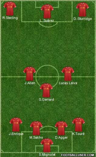 Liverpool Formation 2013