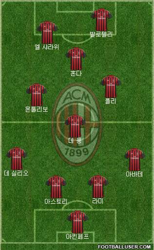 A.C. Milan Formation 2013