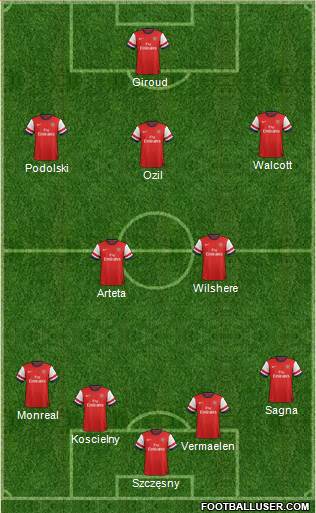 Arsenal Formation 2013