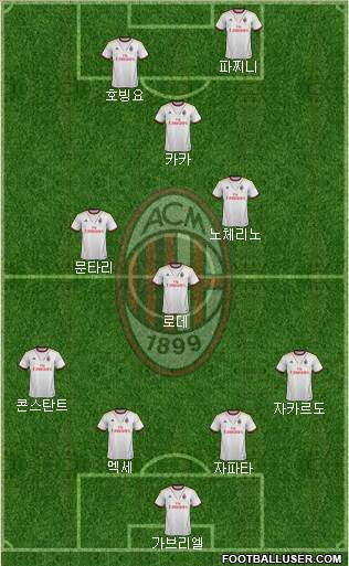 A.C. Milan Formation 2013