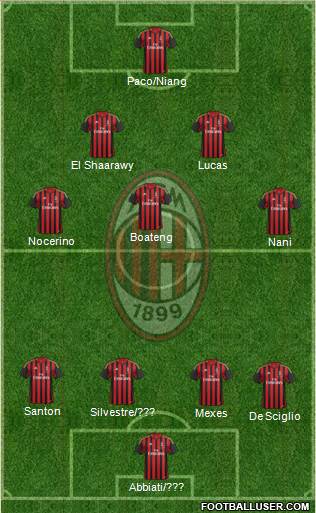 A.C. Milan Formation 2013