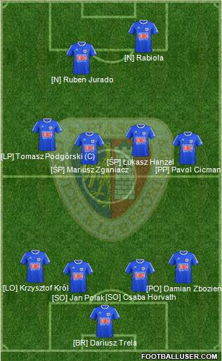 Piast Gliwice football formation