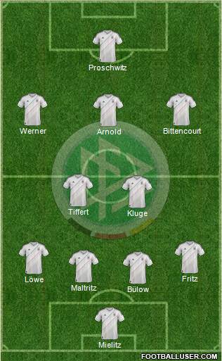 Germany Formation 2013