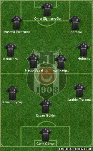 Besiktas JK Formation 2013