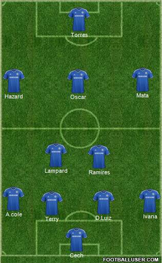 Chelsea Formation 2013