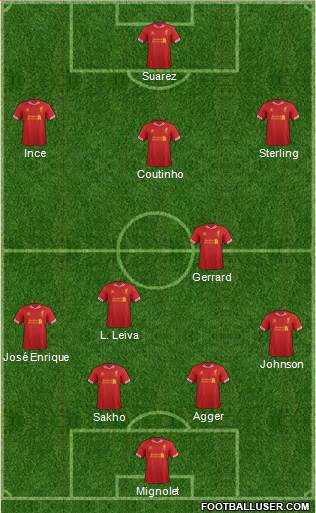Liverpool Formation 2013