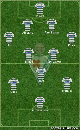 S.D. Eibar S.A.D. Formation 2013