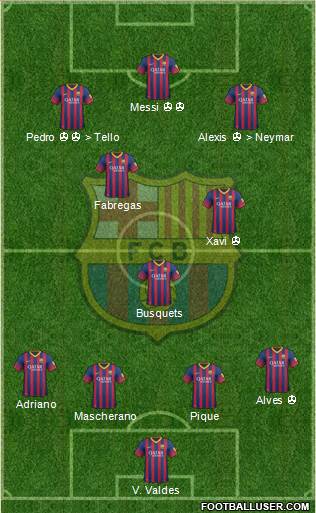 F.C. Barcelona Formation 2013