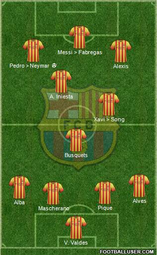 F.C. Barcelona Formation 2013