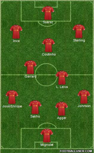Liverpool Formation 2013