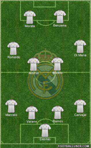 Real Madrid C.F. Formation 2013