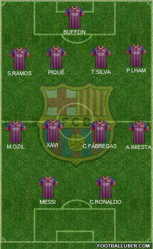 F.C. Barcelona Formation 2013