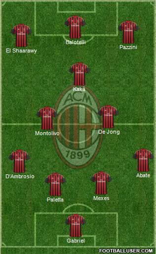 A.C. Milan Formation 2013