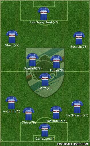 Sampdoria Formation 2013