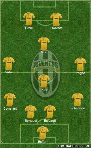 Juventus Formation 2013
