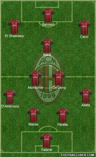 A.C. Milan Formation 2013