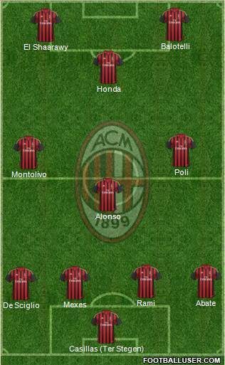 A.C. Milan Formation 2013