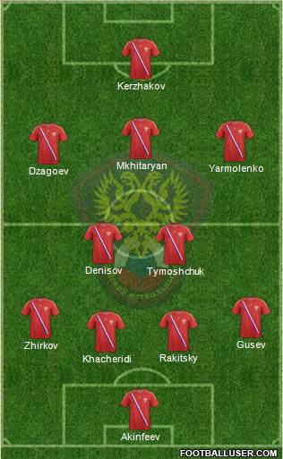 Russia Formation 2013