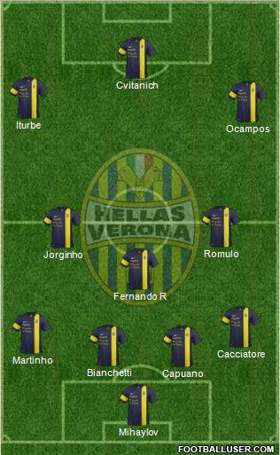 Hellas Verona Formation 2013